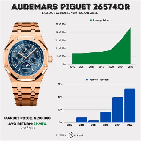 audemars piguet barcelona|audemars piguet pricing.